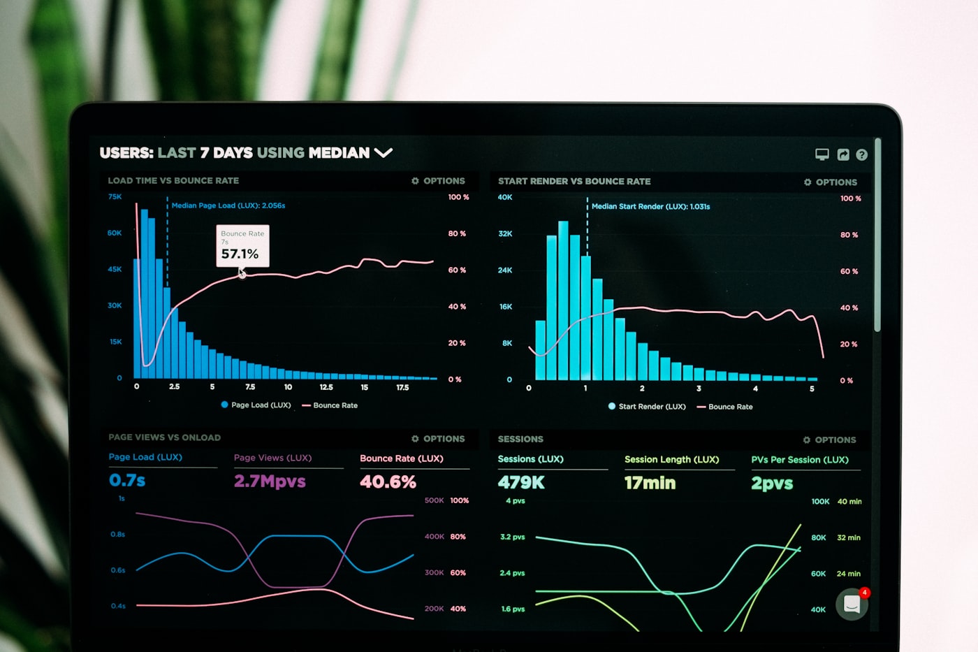 Lead scoring and buying signal detection